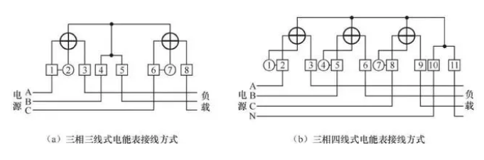 三相电能表接线方式.png