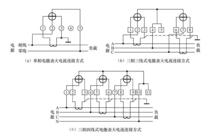 三相大电流电能表接线方式.png